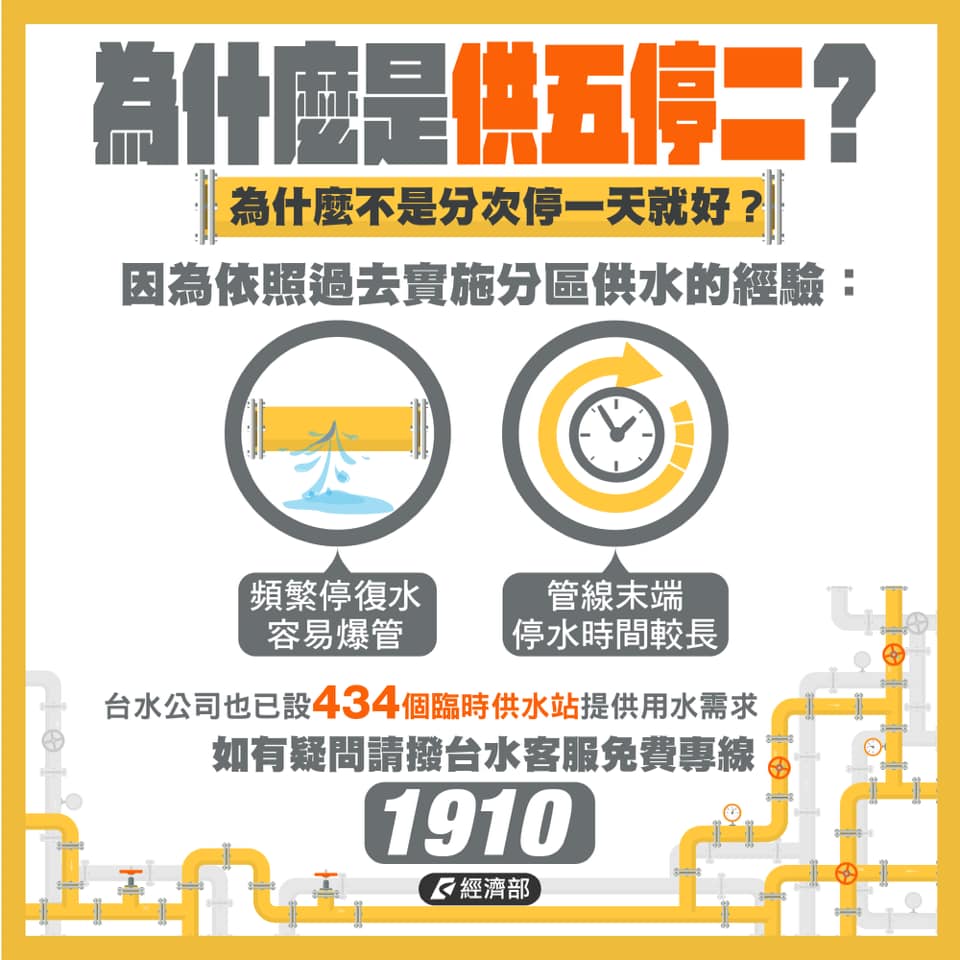 經濟部今天在臉書說明「供5停2」的原因。 圖：翻攝經濟部臉書