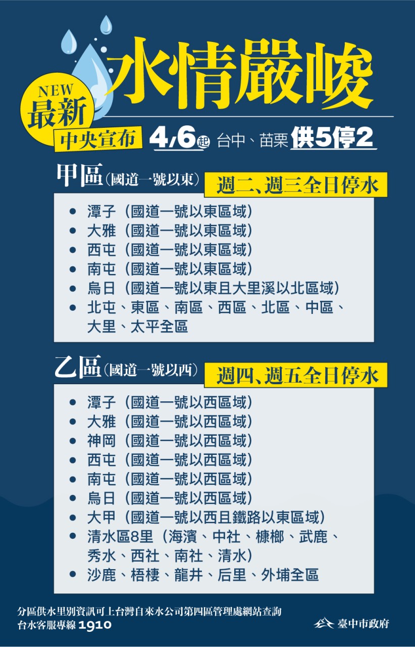中府晚間緊更正分區供水區域圖表。 圖 : 台中市政府/提供