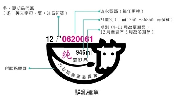 合格鮮乳標章乳品。 圖：新北市動保處提供