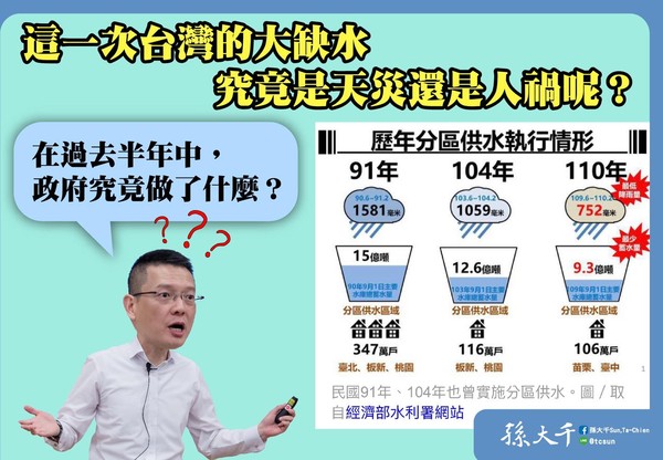 前國民黨立委孫大千今（26）日痛批經濟部官員誤國害民、難辭其咎。 圖：翻攝自孫大千臉書