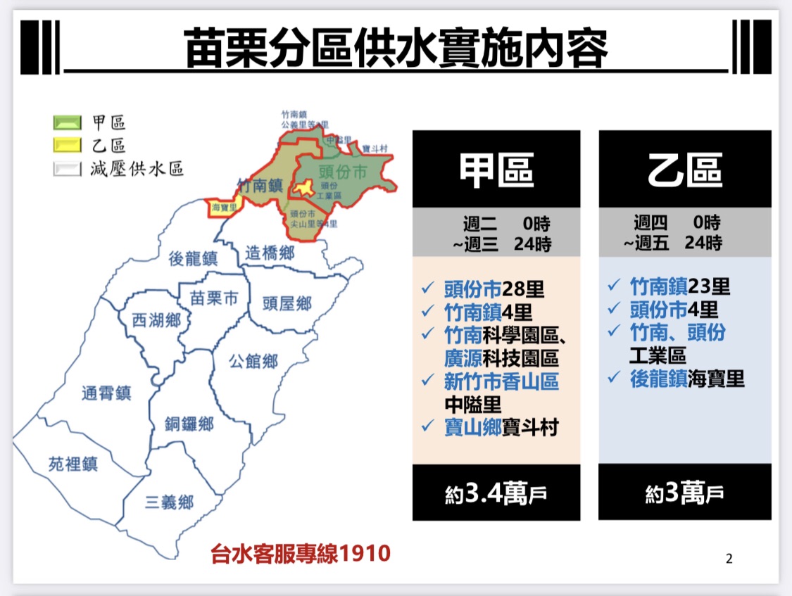 苗栗分區供水實施內容 圖：翻攝自水利署官網