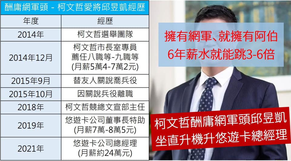 民進黨台北市簡舒培痛批台北市長柯文哲酬庸網軍頭邱昱凱，坐直升機升悠遊卡公司總座。 圖：翻攝自簡舒培臉書