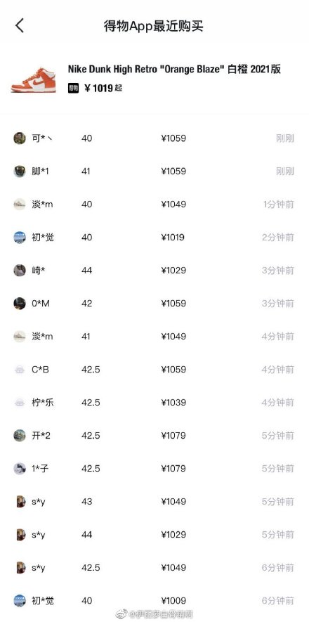 中國得物App上的Nike球鞋交易量不減反增。 圖：翻攝自微博