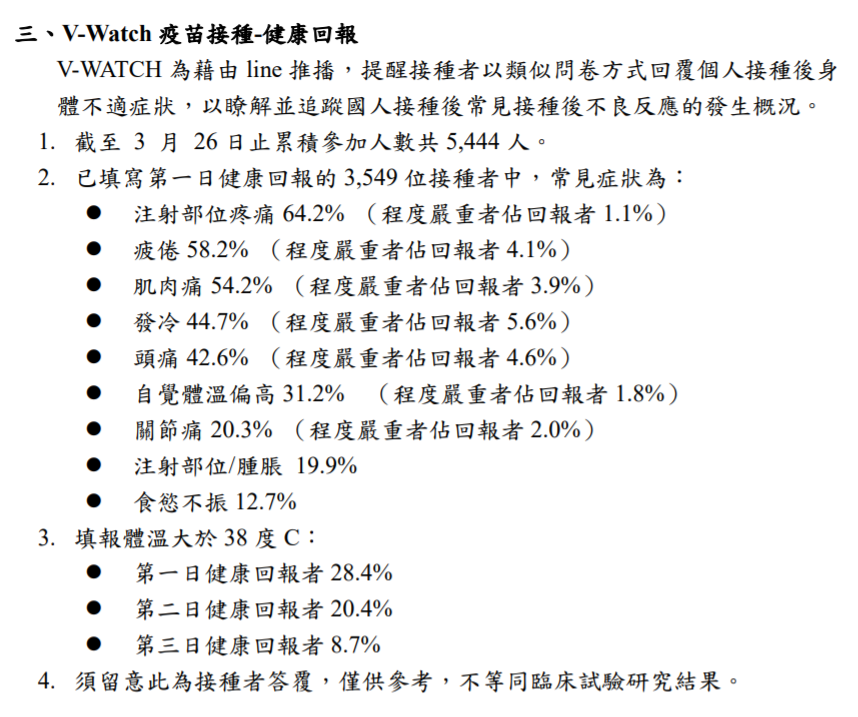 接種者透過V－Watch回報身體狀況。 圖：指揮中心／提供