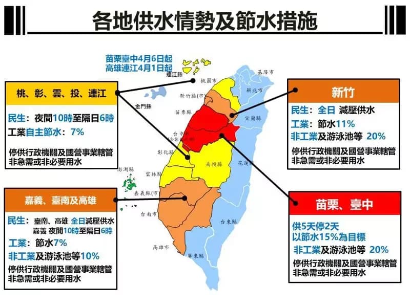 4月全台水情燈號及節水措施。 圖：取自經濟部水利署網站