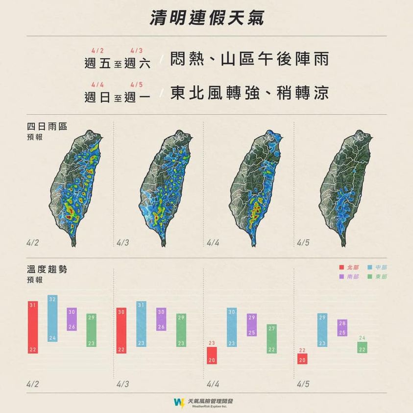 氣象專家彭啟明公布清明連假最新氣溫、雨區預測。 圖：翻攝自彭啟明臉書