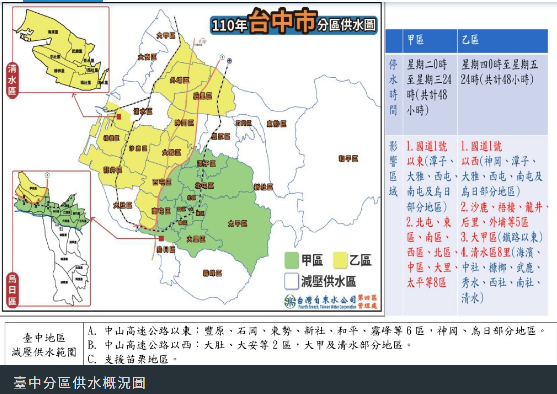 台水公布台中分區供水的資訊。 圖：擷取自台水公司官網