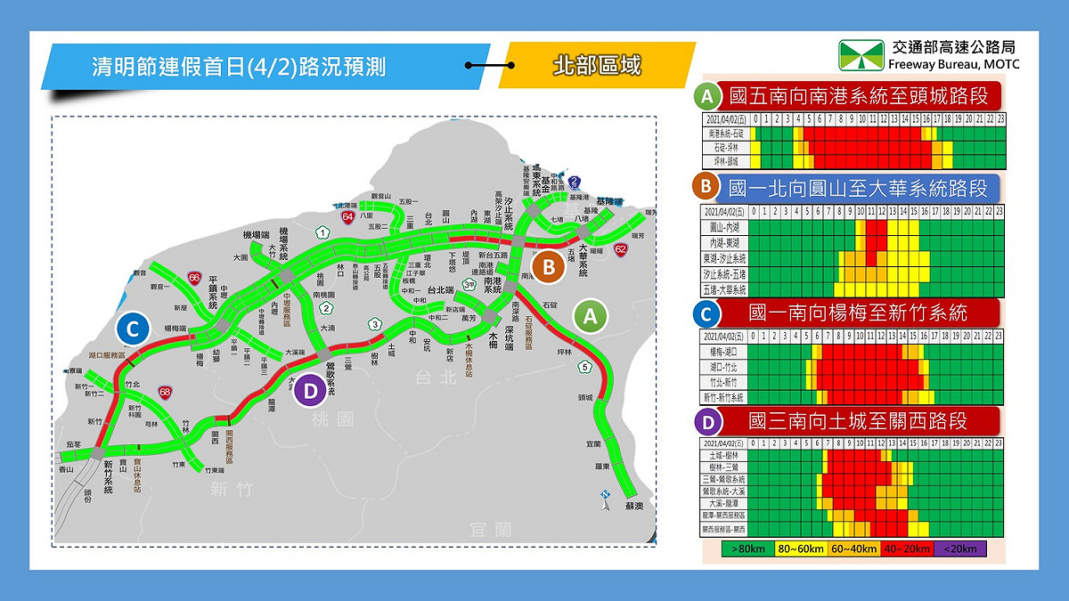 連假北部路況預測。 圖：公路總局／提供