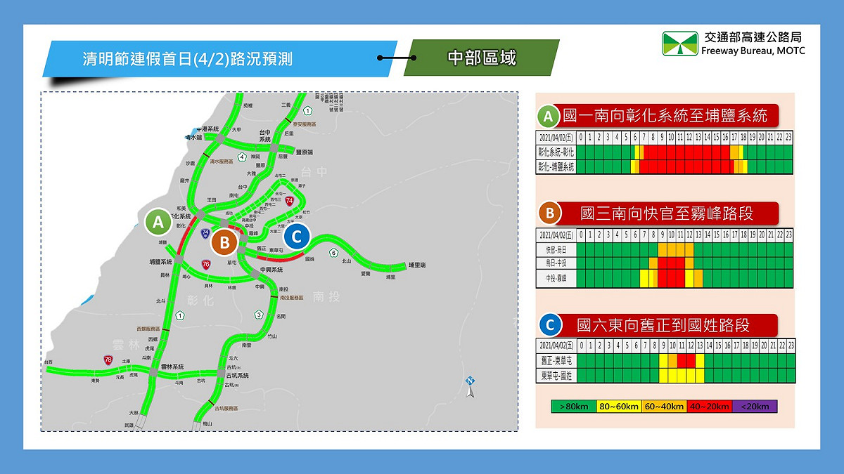 連假中部路況預測。 圖：公路總局／提供
