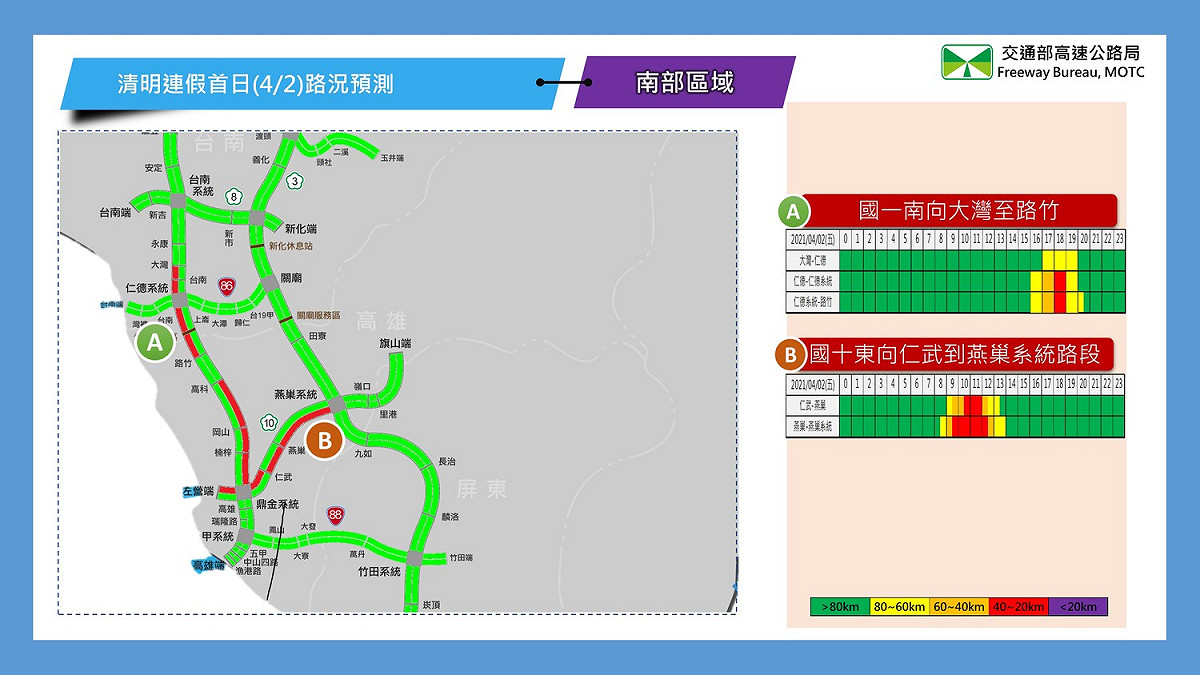 連假南部路況預測。 圖：公路總局／提供