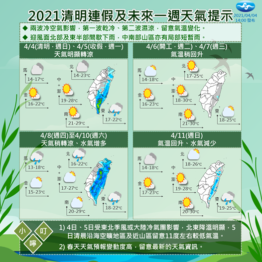 氣象局公布本週天氣預報。 圖：中央氣象局／提供