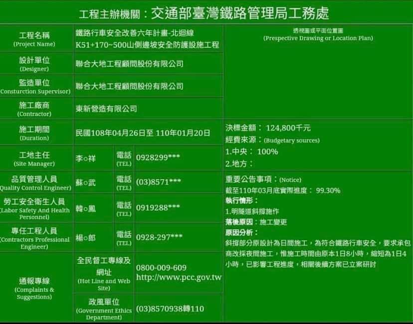 根據現場施工告示牌，負責監造的是「聯合大地工程顧問股份有限公司」。 圖：翻攝自臉書社團「花蓮同鄉會」