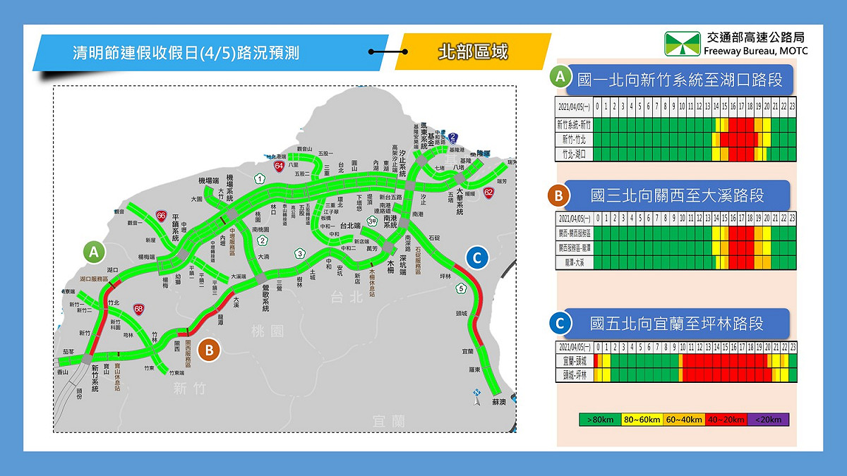 高速公路局4月5日北部路況預報圖。 圖 / 交通部提供
