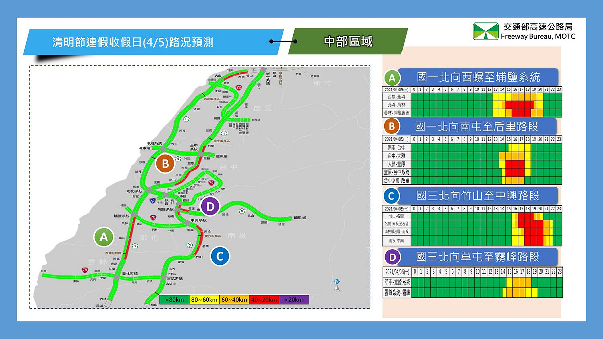 高速公路局4月5日中部路況預報圖。 圖 / 交通部提供