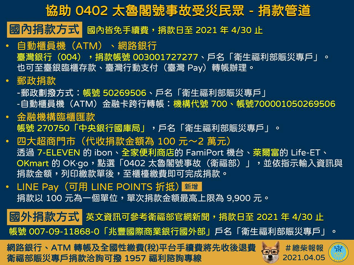 捐款詳細資訊。 圖：翻攝自蔡英文臉書