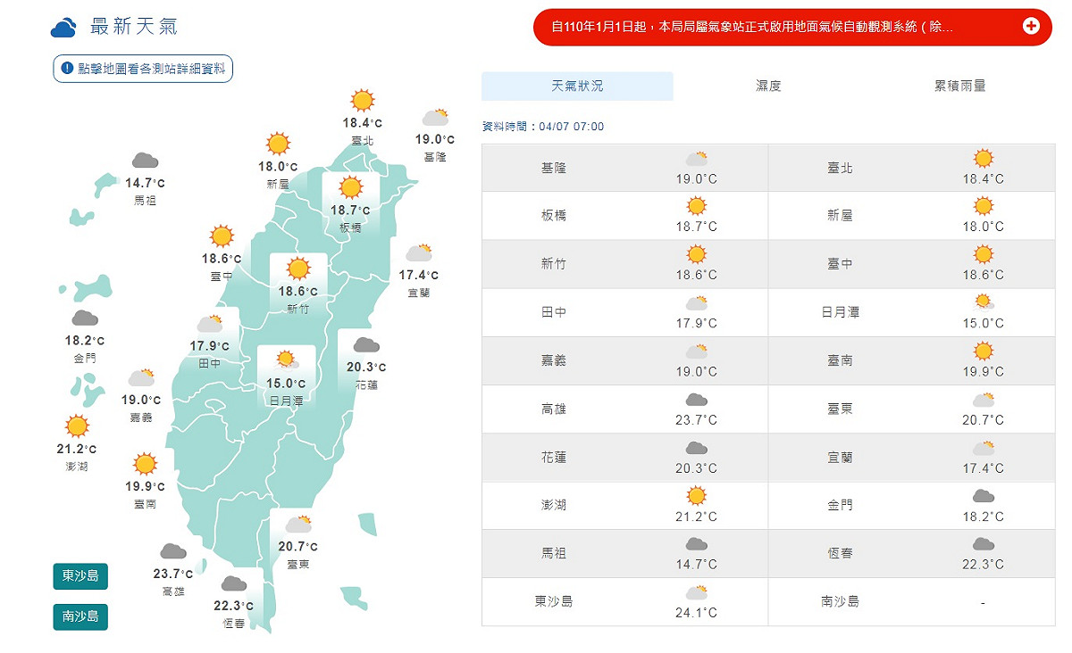 今天上午7時，北部平地溫度約在攝氏18度、中部17~19度、南部19~23度，而東部則是17~20度，等到白天才會更溫暖些。 圖：翻攝自中央氣象局