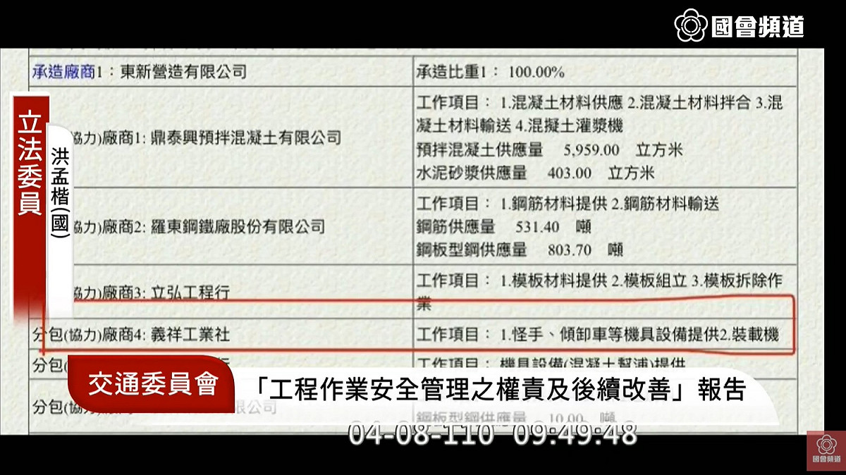 國民黨立委洪孟楷質詢指出，此次釀成大禍的義祥工業社，原本只是工程中負責提供機械器具的分包商。 圖：擷取自國會頻道