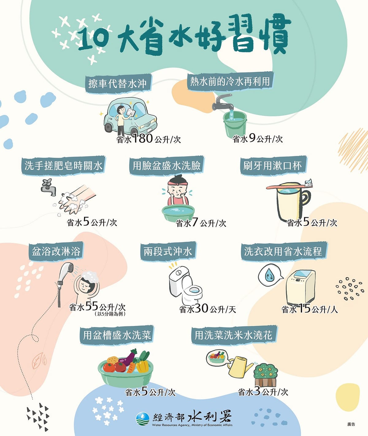 面對嚴峻水情，水利署公布10點省水撇步，希望民眾可以珍惜用水。 圖：水利署／提供