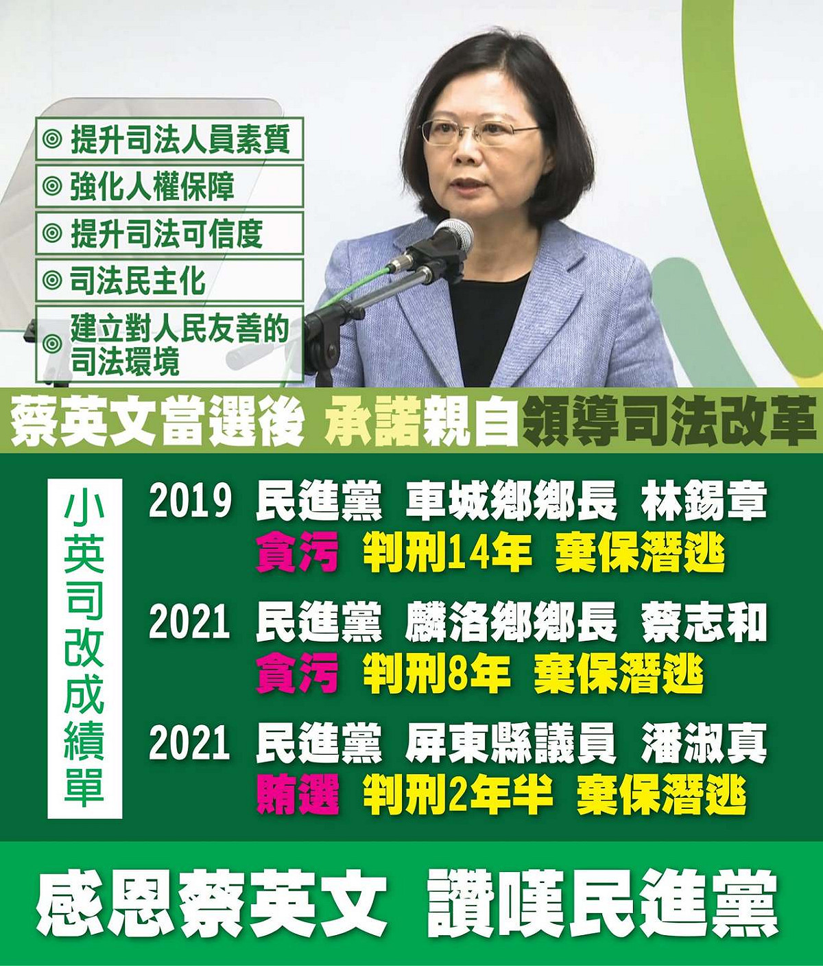 粉專列出棄保潛逃的犯人，通通都是民進黨籍，痛批蔡政府的司法改革竟是「從自家人改起」。 圖：翻攝自小聖蚊的治國日記