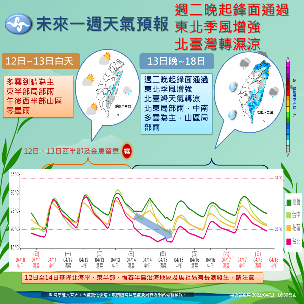 氣象局提醒，因鋒面通過及東北季風增強，週二晚起北台灣明顯轉溼涼。  圖：中央氣象局/提供