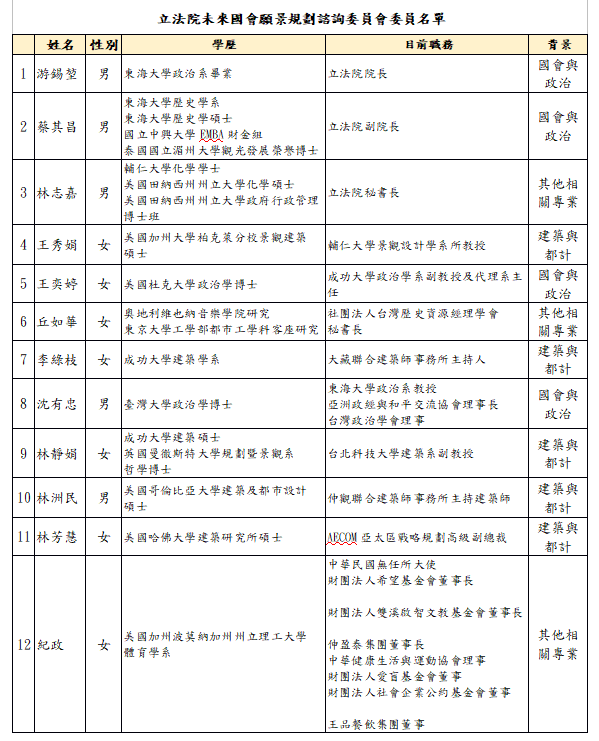 立院公布諮詢委員名單。 圖:立法院提供