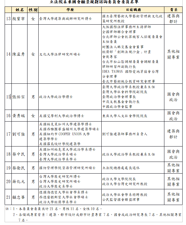 立院公布諮詢委員名單。 圖:立法院提供