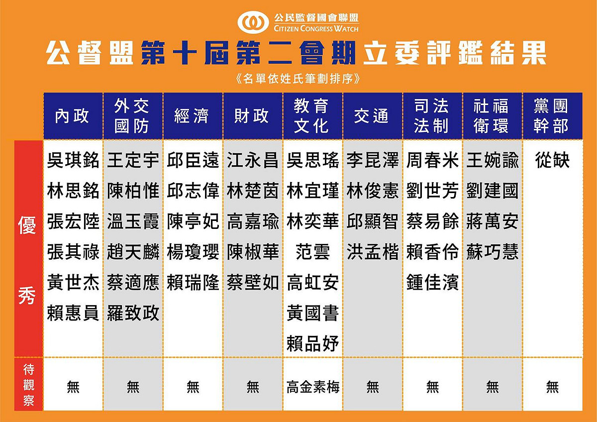 公督盟第十屆立委評鑑結果公布 圖:擷取自公督盟臉書