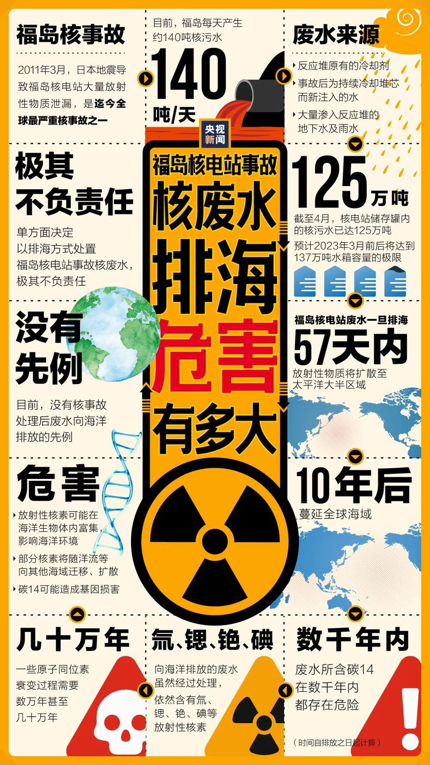 日本福島核廢水排入海中將造成的危害。 圖 : 翻攝自環球網
