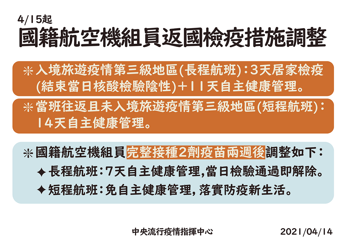 國籍航空機組員返國後檢疫防疫措施明起將調整。 圖：中央流行疫情指揮中心/提供
