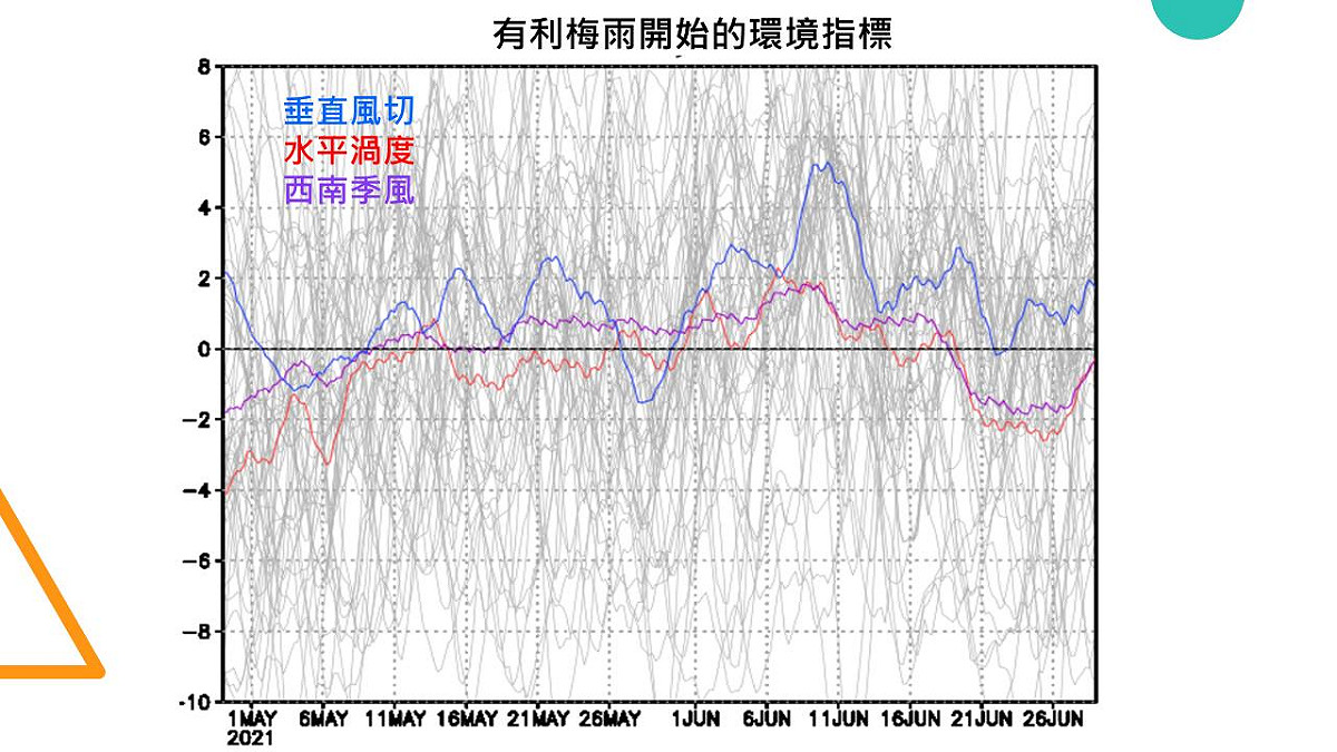 氣象專家賈新興表示，要到5月底、6月初整體環境才會有利梅雨發展。 圖：翻攝自賈新興臉書