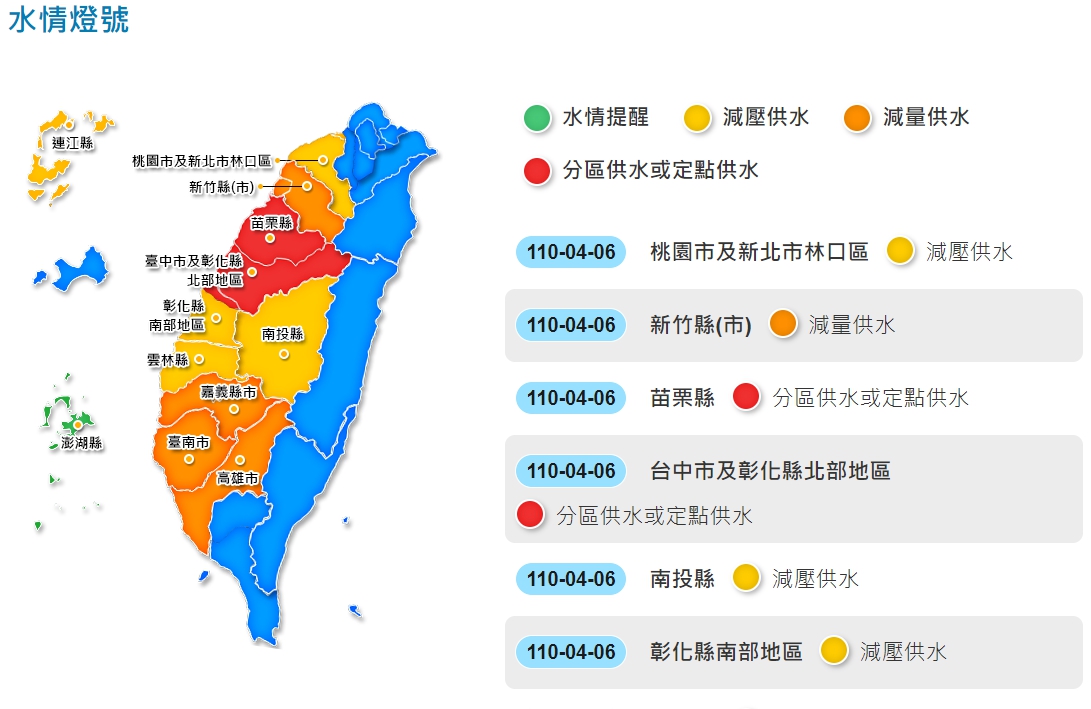 水利署表示，目前各地水情燈號不變，但桃園將改實施全日減壓供水，新竹、高雄及台南加強工業節水力道。 圖：翻攝自水利署網站