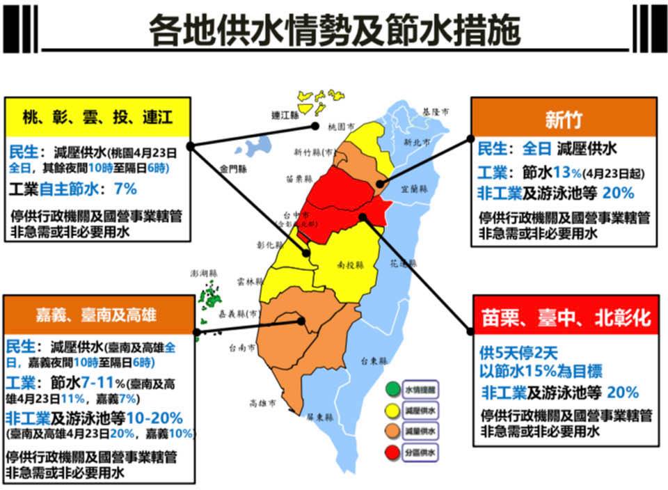 中央氣象局長鄭明典在臉書發文，節水目標有些調整。 圖/鄭明典臉書