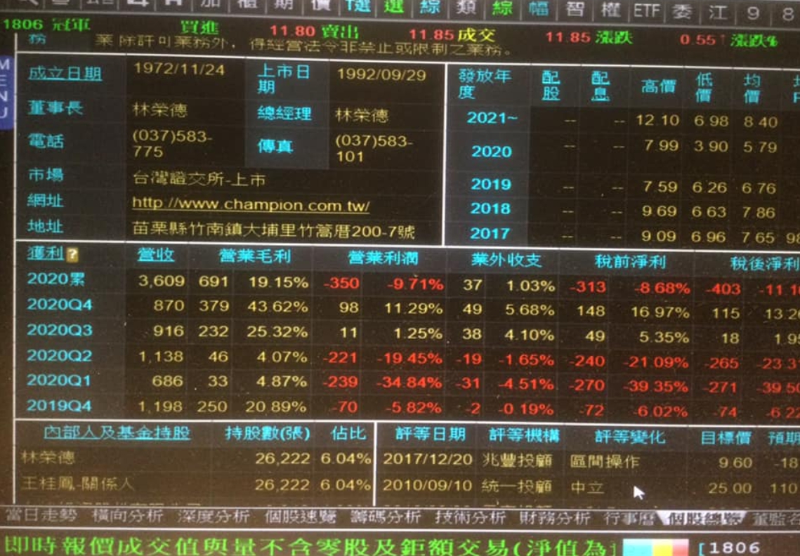 傳產今日帶量收高，謝金河今日在臉書大讚，「傳產生根台灣，明天會更好！」 圖 : 翻攝自謝金河臉書