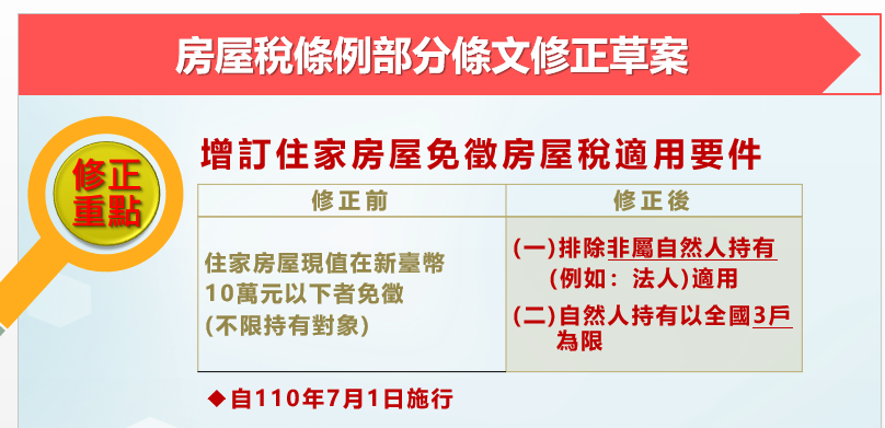 繼續打炒房！行政院會今（22）天通過財政部提報「房屋稅條例」修正草案。 圖：財政部提供