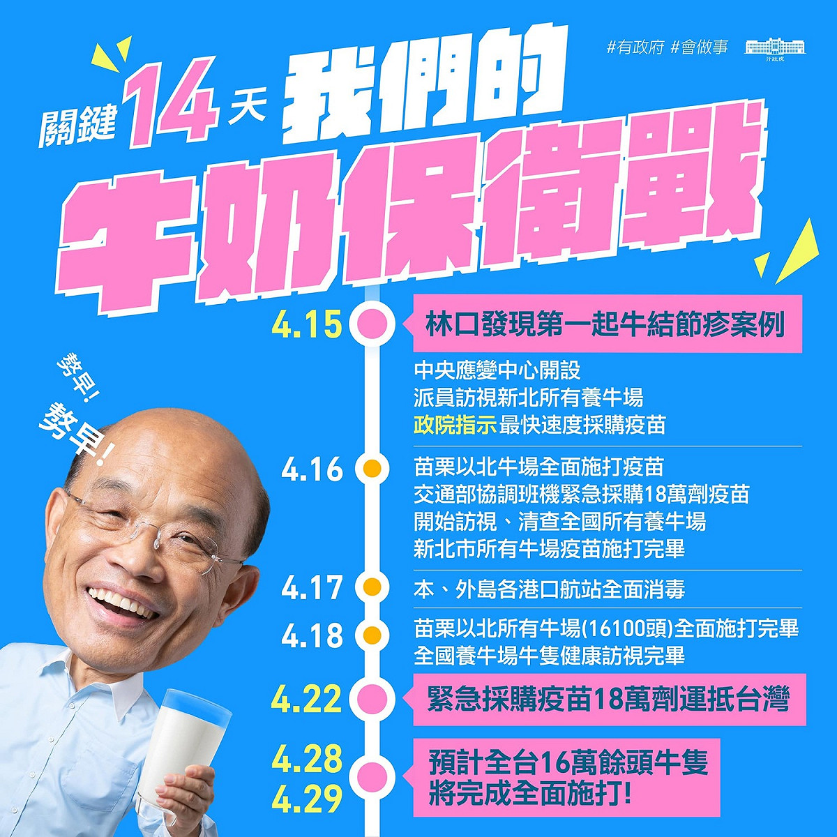 行政院長蘇貞昌向民眾報告政府火逮處理牛結節疹疫情，28日全台圈養牛隻施打後，可望守住台灣牛牛。 圖：翻攝自蘇貞昌臉書