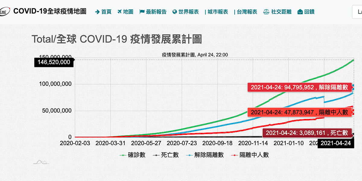 圖：截圖自COVID-19全球疫情地圖