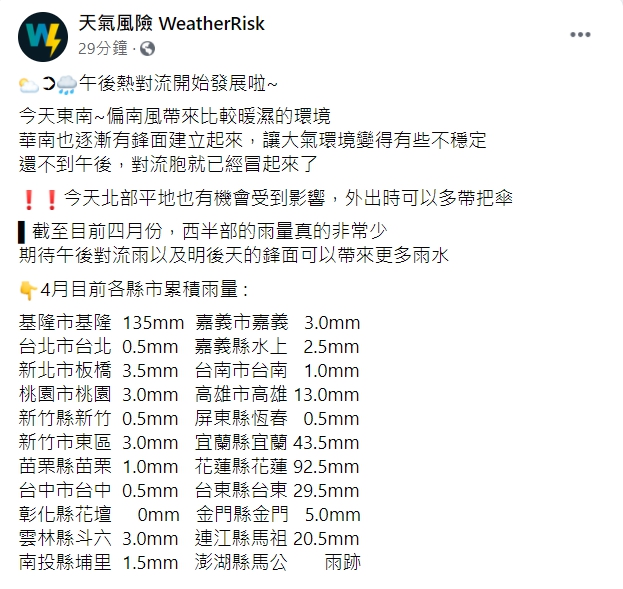 天氣風險公司表示今日午後熱對流已開始發展。 圖：翻攝自臉書「天氣風險 WeatherRisk」