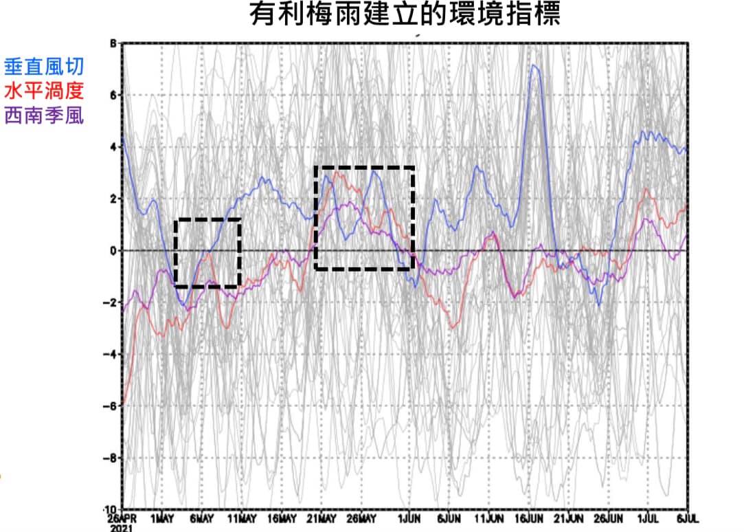 氣象專家賈新興公布最新梅雨指標，預估5/4、5有機會贏來首波梅雨。 圖：翻攝自賈新興臉書