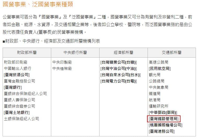 鄭照新在臉書PO出台鐵雖不是國營企業，但是國營事業的一部分的截圖照片。 圖：翻攝鄭照新臉書