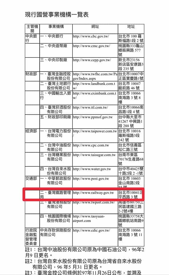 鄭照新在臉書PO出台鐵雖不是國營企業，但是國營事業的一部分的截圖照片。 圖：翻攝鄭照新臉書