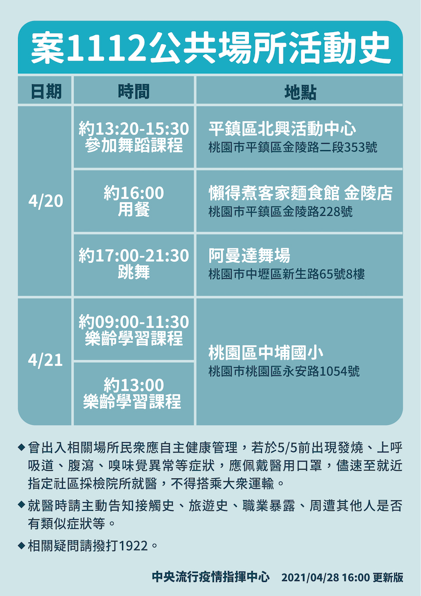 案1112公共場所活動史 圖：中央流行疫情指揮中心/提供