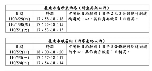本次台北懸日最佳觀賞時間、地點。 圖：中央氣象局／提供