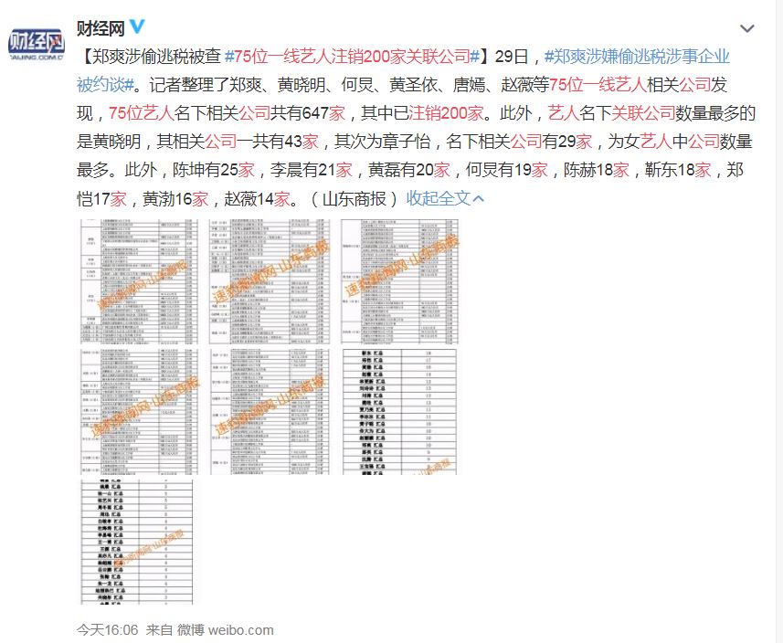 中國《財經網》微博指出75位一線藝人相關公司中，有200家已經註銷。 圖：翻攝自微博