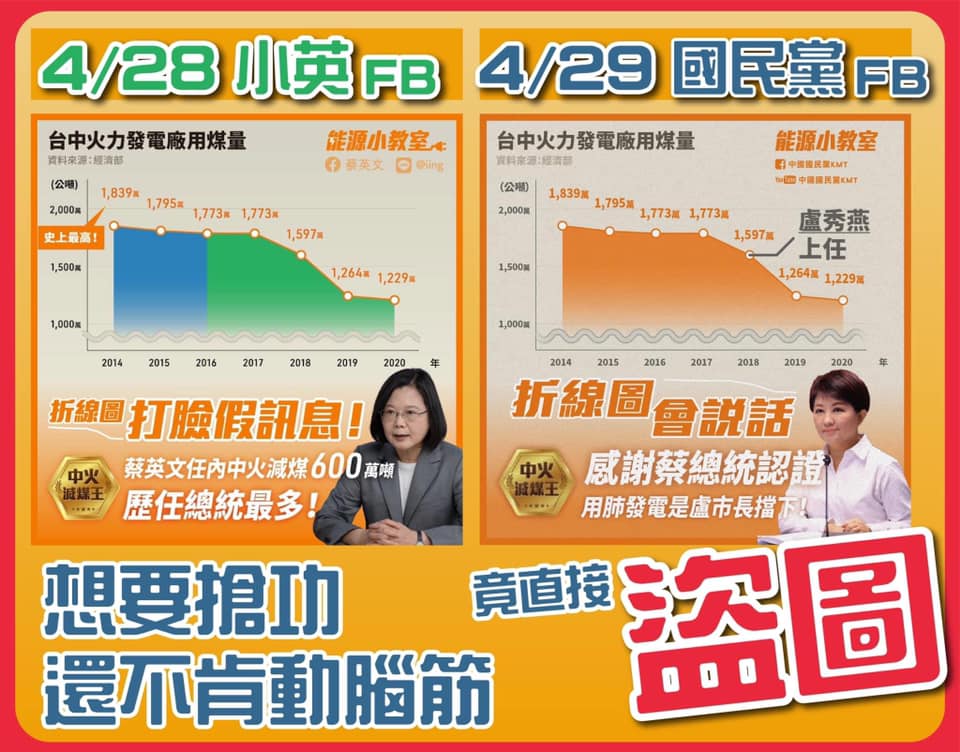 蔡其昌表示，早在2016年台中市政府就公布「臺中市公私場所管制生煤及禁用石油焦自治條例」，推動2016年至2020年的「4年減4成 中火減煤計畫」。 圖:蔡其昌臉書