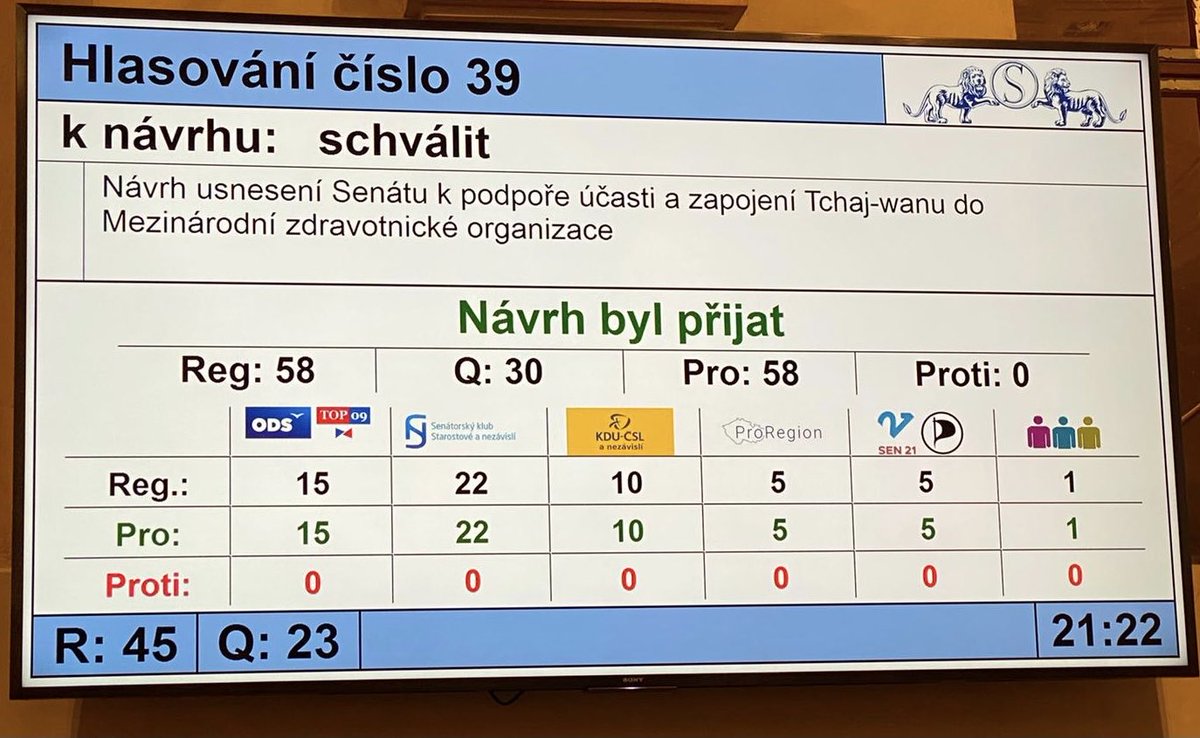 捷克參議院議長維特齊（Miloš Vystrčil）在推特分享表決通過的好消息。 圖：翻攝自推特Vystrcil_Milos