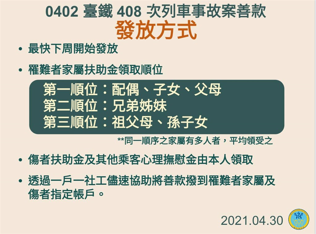 衛福部善款發放方式。 圖：台鐵／提供