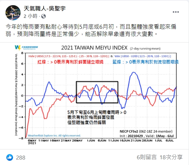 氣象專家吳聖宇表示，目前看來梅雨要等到5月底至6月初才回到來。 圖：翻攝自吳聖宇臉書