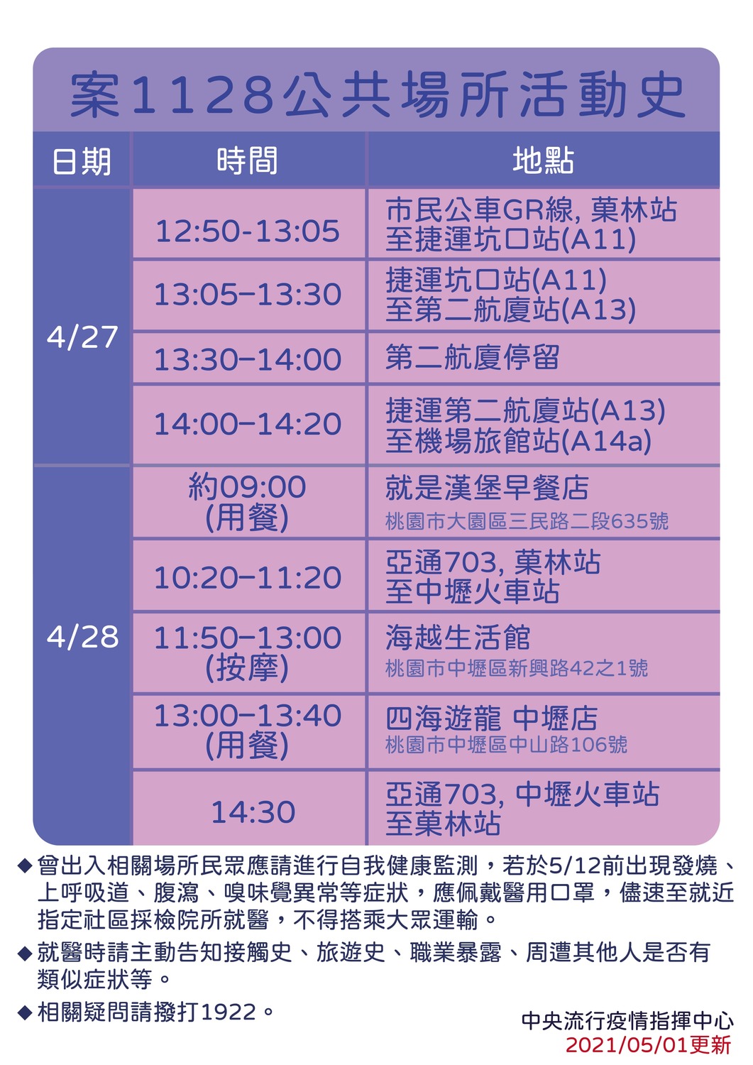 案1128足跡。 圖：中央流行疫情指揮中心／提供