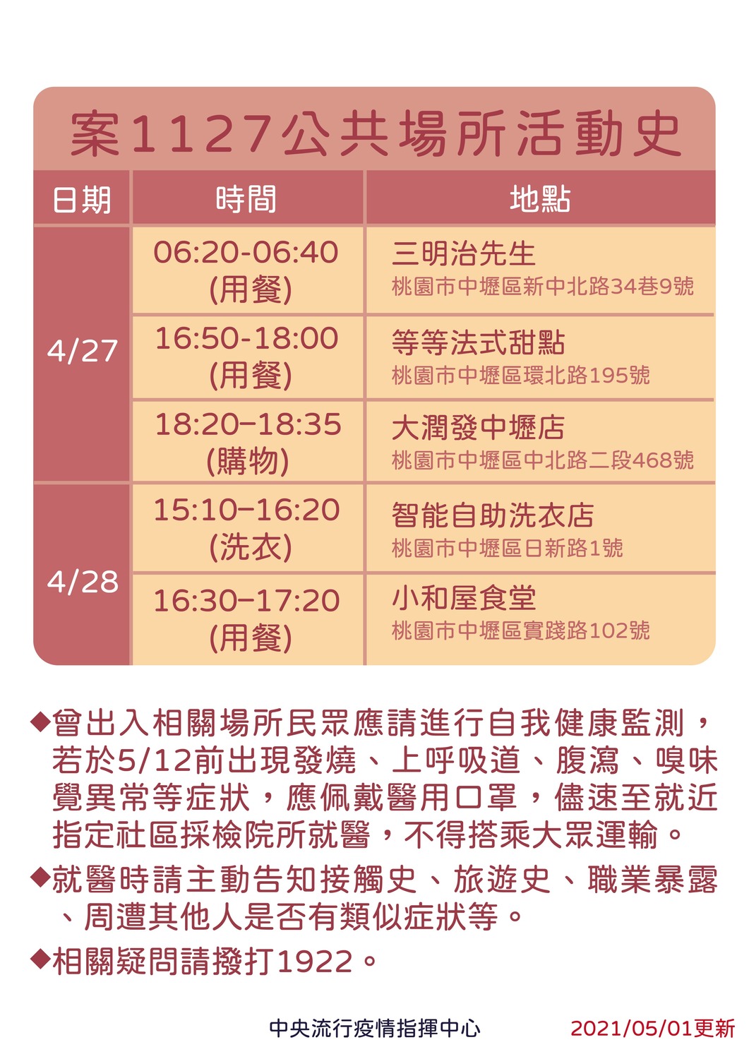 案1127足跡。 圖：中央流行疫情指揮中心／提供