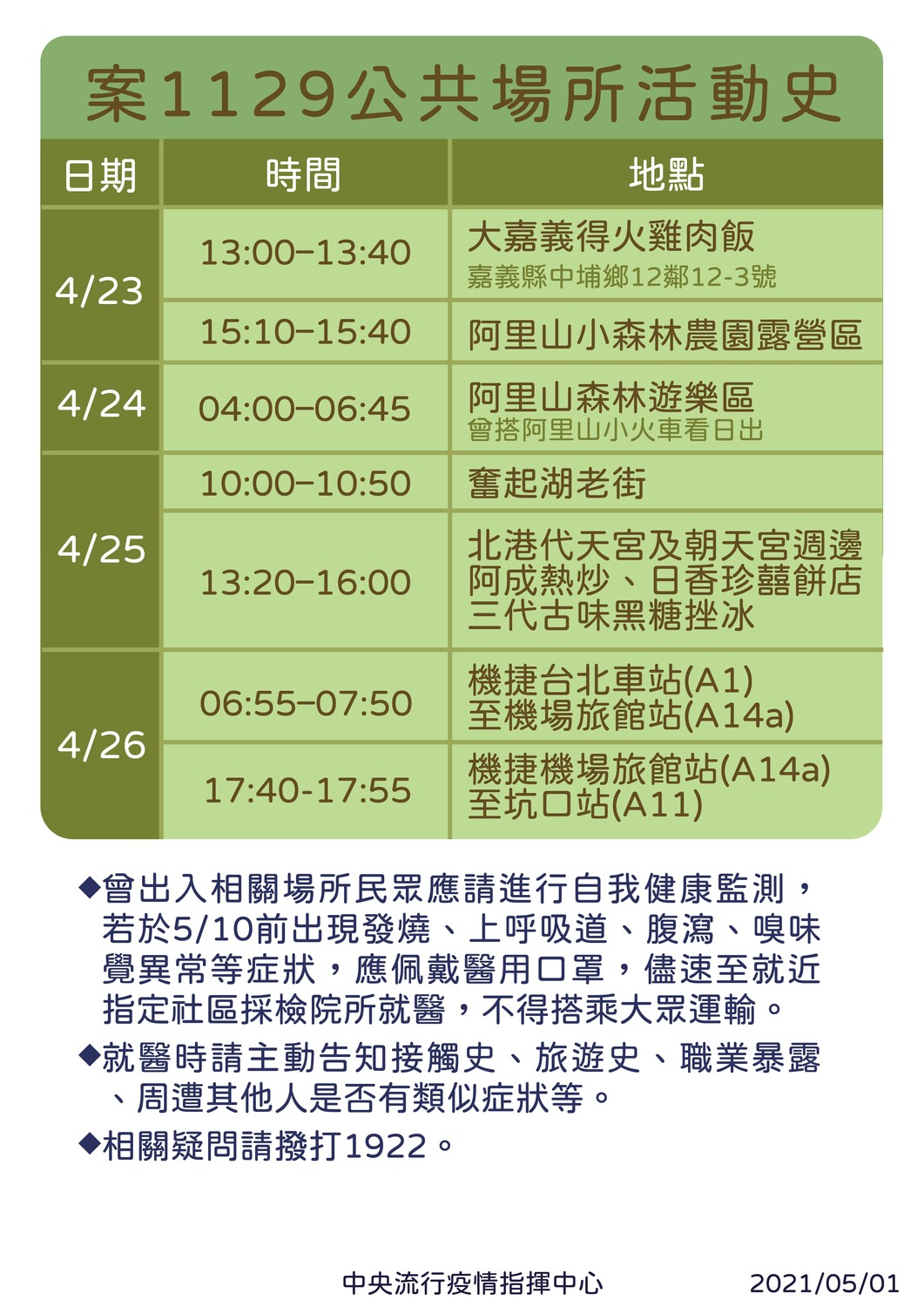 案1129足跡。 圖：中央流行疫情指揮中心／提供
